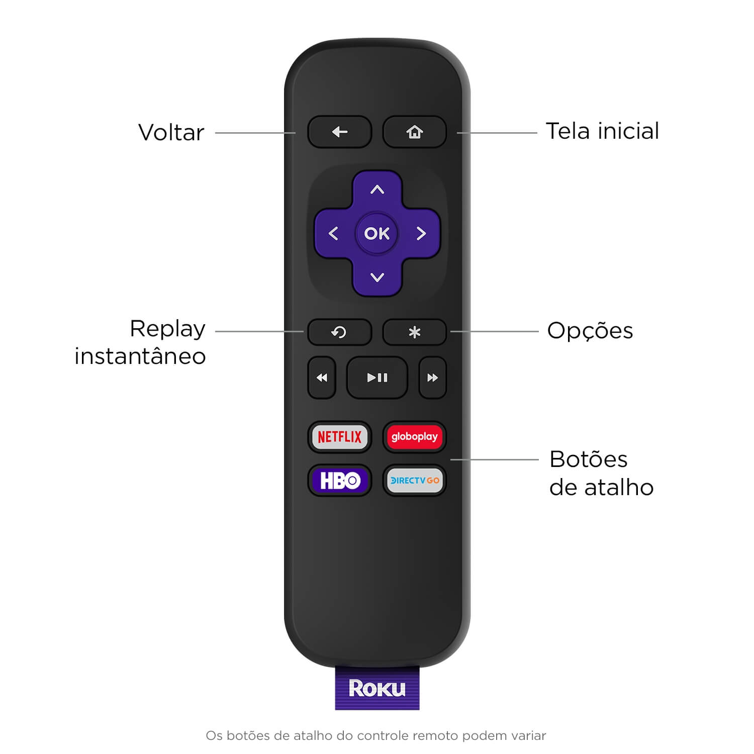 Roku Express Streaming player Full HD - 3930BR - CartuchoNet